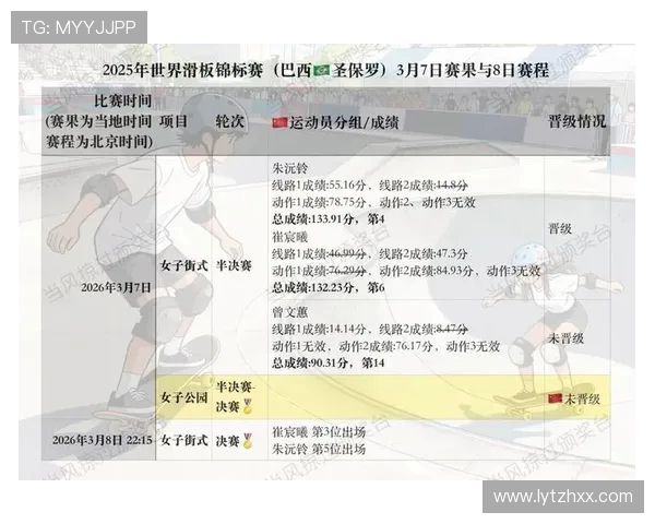 南京飞盘队在世界滑板锦标赛中的精彩表现与状态分析